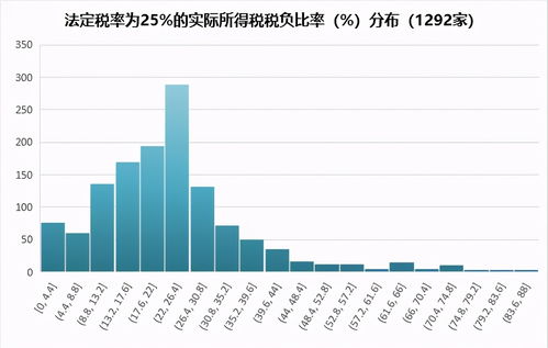 以三一重工 比亚迪 隆基为例 打开上市公司最后一道财务内幕