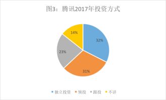 腾讯的投资帝国 vs 阿里的实业版图 投资数据背后有何玄机