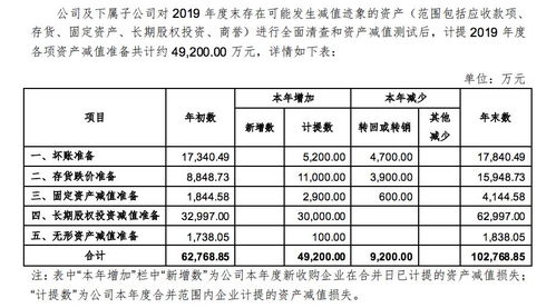 大富科技投资频踩雷 再次计提减值近5亿