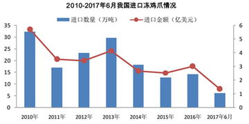 叶檀 进博会释放明确信息 全球经济最大机会来了