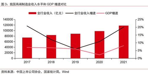 中上协 我国高端制造行业上市公司数量达2121家