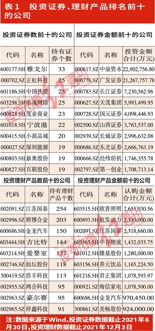 上市公司荒废主业 醉心炒股, 馅饼 美梦可能会化为亏损 陷阱