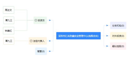 新宙邦分析报告 下