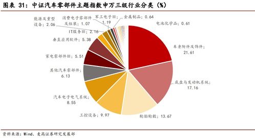 海富通基金etf产品布局分析 基金公司专题系列研究之十四