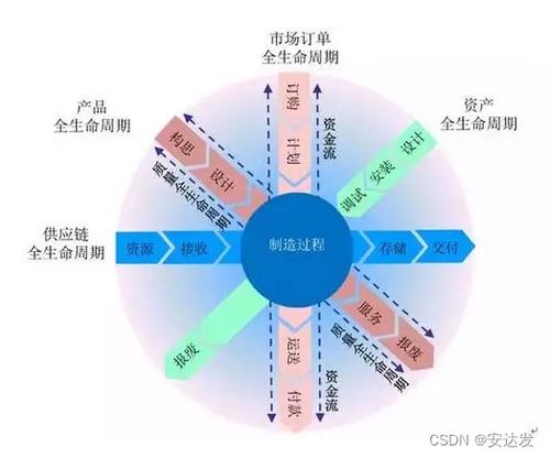 安达发aps 三分钟了解智能制造