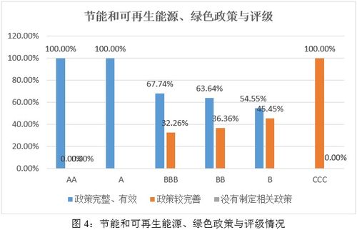 esg之e维度的分析 2024年新能源汽车产业链上市公司