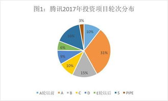 腾讯的投资帝国 vs 阿里的实业版图 投资数据背后有何玄机