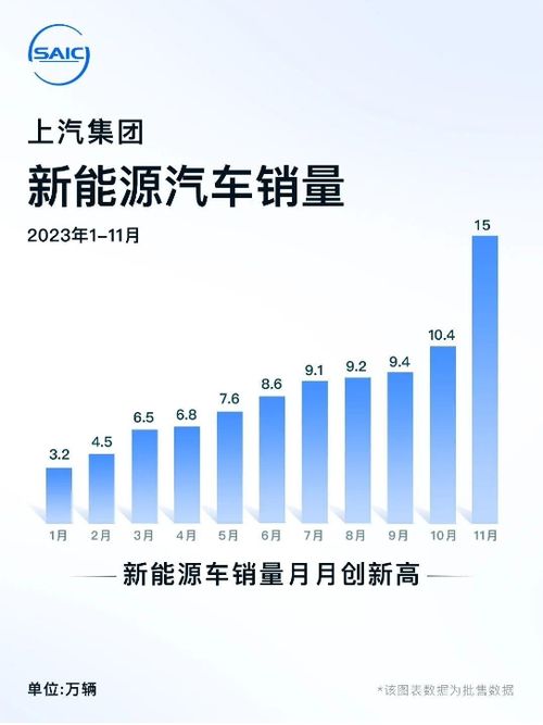 11月交付成绩出炉 小鹏大涨,理想卖疯,比亚迪一骑绝尘