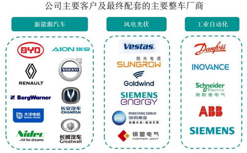 鹰峰电子深交所ipo 终止 公司产品已配套广汽埃安 理想l系列等多款车型