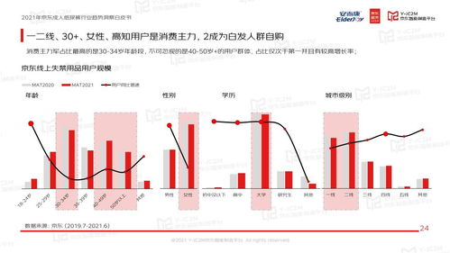 蓝海掘金 安而康 京东发布成人纸尿裤行业白皮书 成人失禁用品快速发展