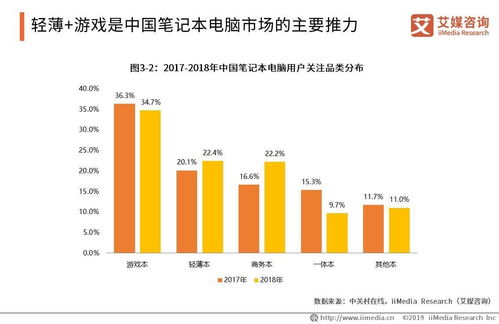 苹果发布新款ipad pro,支持触控板,2020中国3c数码产品电商行业发展机遇如何