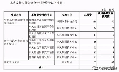 即将回归 a股 的东风集团,你还知道他的实力吗