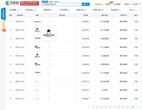 顺丰关联公司申请 顺风医药 商标