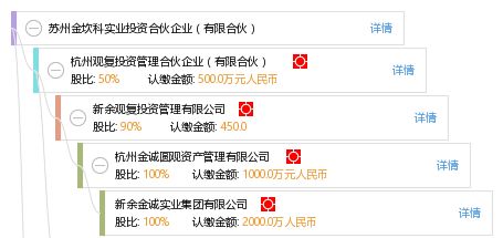 苏州金坎科实业投资合伙企业 有限合伙