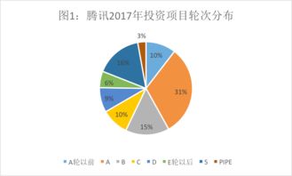 腾讯的投资帝国 vs 阿里的实业版图 投资数据背后有何玄机