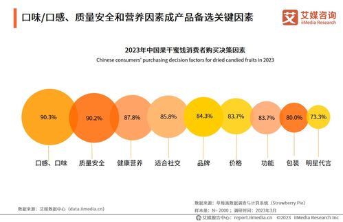 25页纯干货 23张图表 深度解读2023年中国果干蜜饯产品市场研究报告