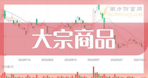 2024年大宗商品题材上市公司,这份名单别错过 8月7日