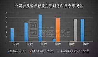 荣华实业 年报数据疑似出错 存货跌价准备成调节利润神 荣华实业 600311 聊吧 赢家聊吧