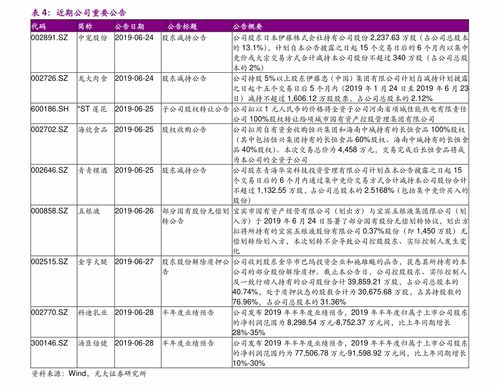 600618氯碱化工东方财富网 深圳香江控股